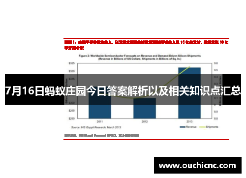 7月16日蚂蚁庄园今日答案解析以及相关知识点汇总
